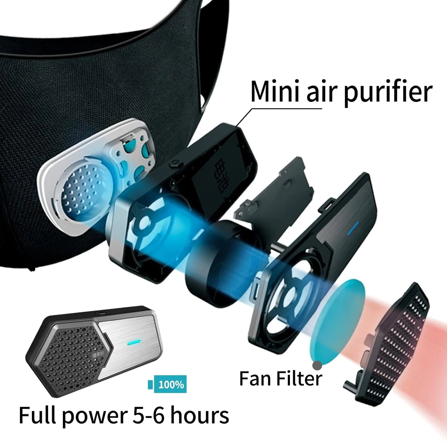 Personal Wearable Air Purifiers - Eloy Royal