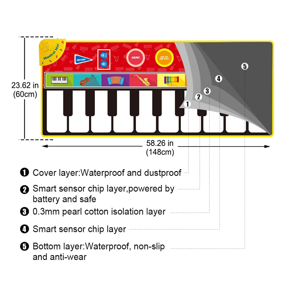 Musical Mat Baby Play Piano Mat Keyboard Toy Music Instrument Montessori Toys Crawling Rug Educational Toys for Kid Gifts - Eloy Royal