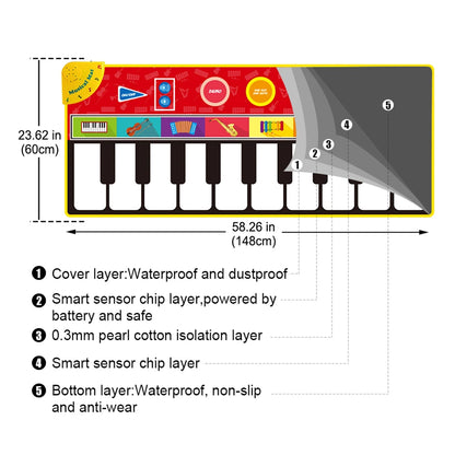 Musical Mat Baby Play Piano Mat Keyboard Toy Music Instrument Montessori Toys Crawling Rug Educational Toys for Kid Gifts - Eloy Royal