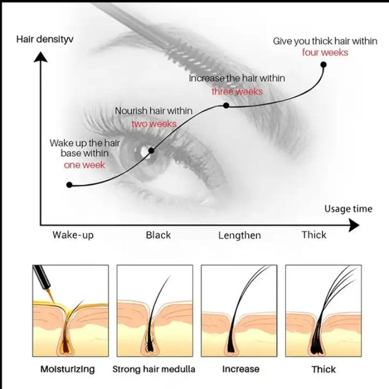 Women's Thick Roll Eyelash Growth Liquid