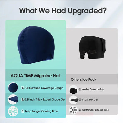 Gel Migraine Relief Hat - Eloy Royal