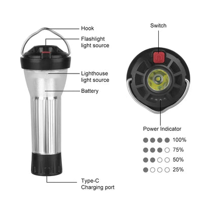 BATOT 3000mAh Outdoor Camping Lantern 5 Lighting Modes Led Flashlights Emergency Lamp goal zero Flat Replacement Lamp New - Eloy Royal