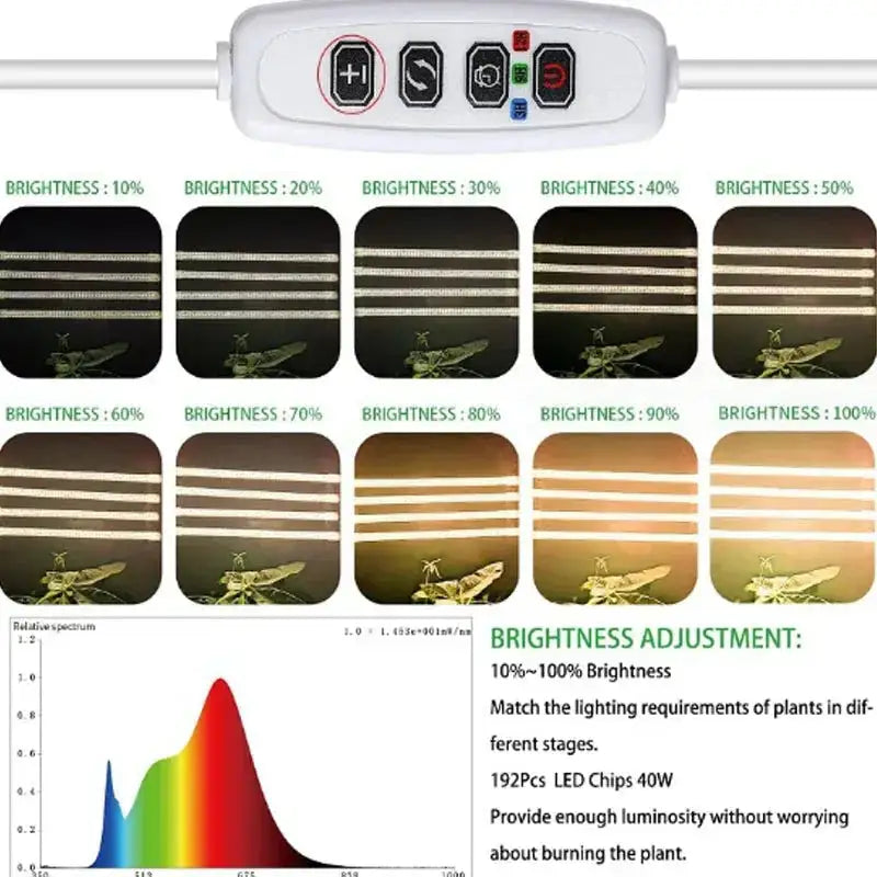 Led Grow Light For Plants - Eloy Royal