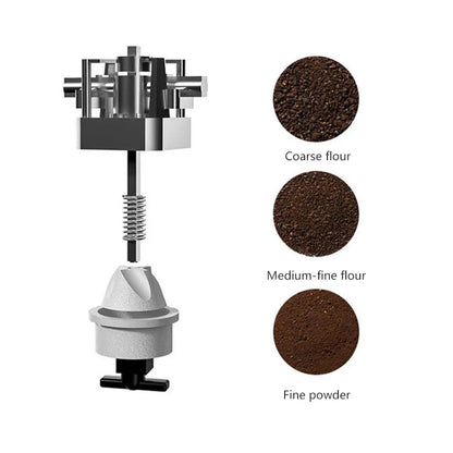 Portable Electric Coffee Grinder - Eloy Royal